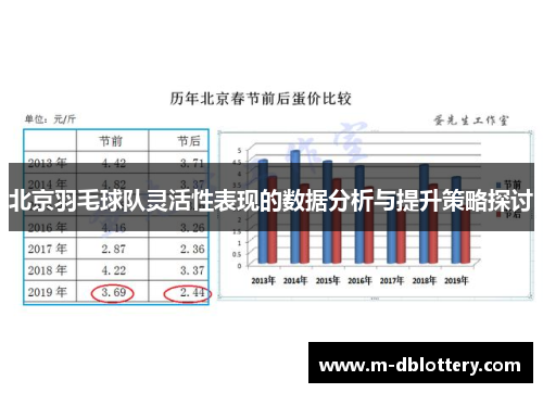 北京羽毛球队灵活性表现的数据分析与提升策略探讨